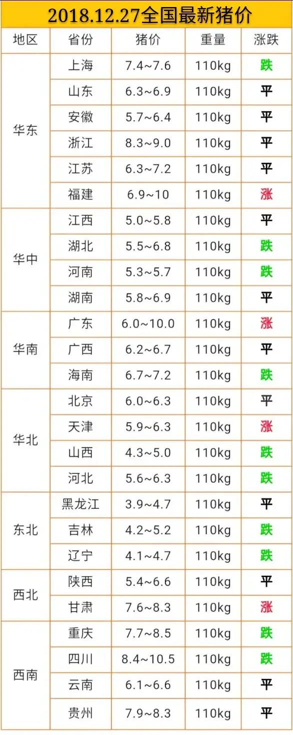 今日豬價12.27日今日最新豬價大豬價格？非洲豬瘟豬價漲跌？