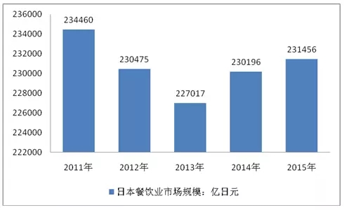 透過(guò)日本團(tuán)餐百年發(fā)展經(jīng)驗(yàn)我們可以學(xué)到什么？