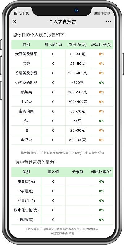 食堂管理篇丨不同類型的食堂運營承包方案，你抓住重點了嗎？